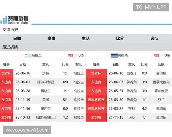 世界杯乌拉圭VS佛得角比赛中文解说直播时间与赛前赛后详细报道 世界杯乌拉圭VS佛得角比赛中文解说直播时间与赛前赛后详细报道