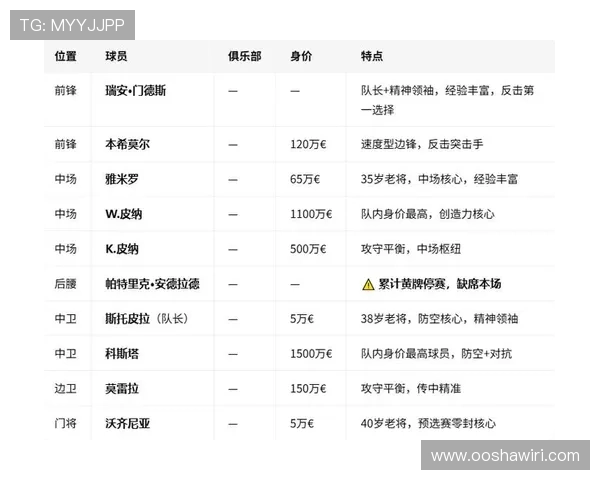 世界杯西班牙对阵佛得角出线几率分析与赛前预测指南
